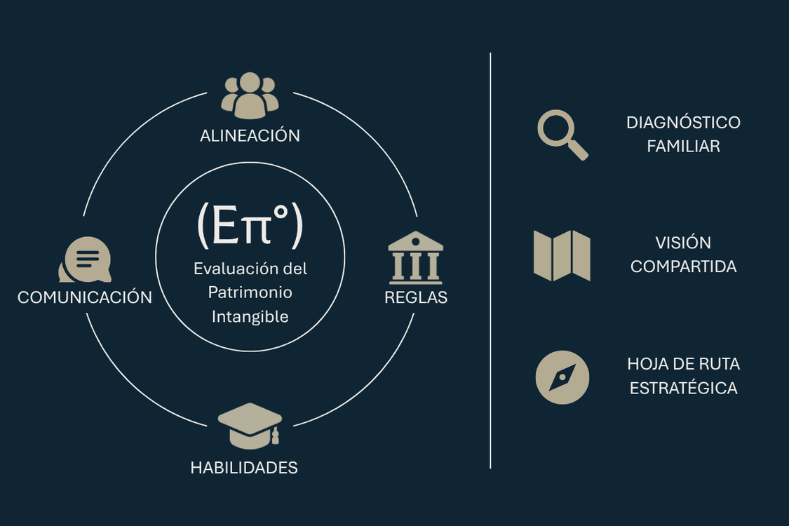 Family Enterprise Partners